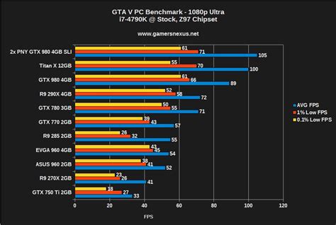 gta v fps calculator|GTA V PC Benchmark .